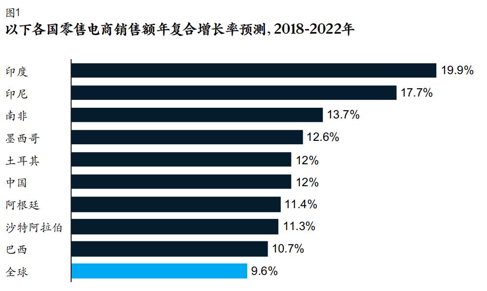 中国跨境电商白皮书,中国跨境电商趋势报告