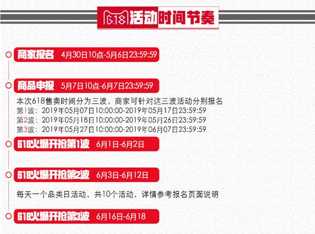 店铺怎么搞天猫618活动规则,天猫618有哪些商机入口