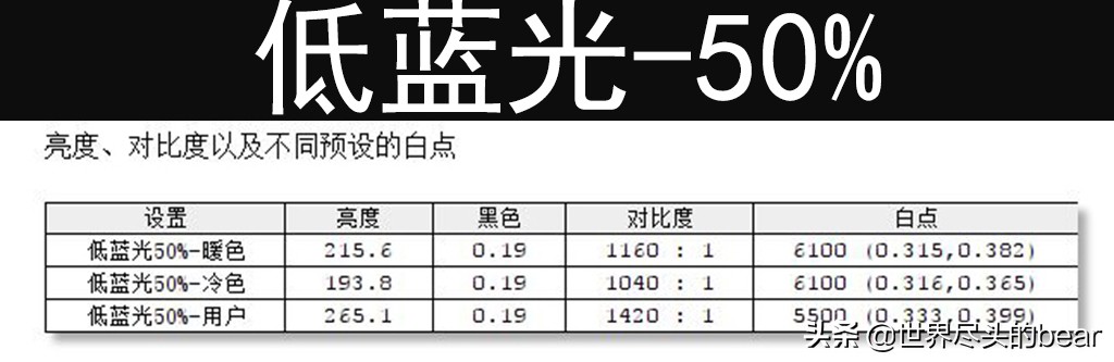泰坦军团a34qgn曲面带鱼屏实测,泰坦军团a34qgn曲面屏评测