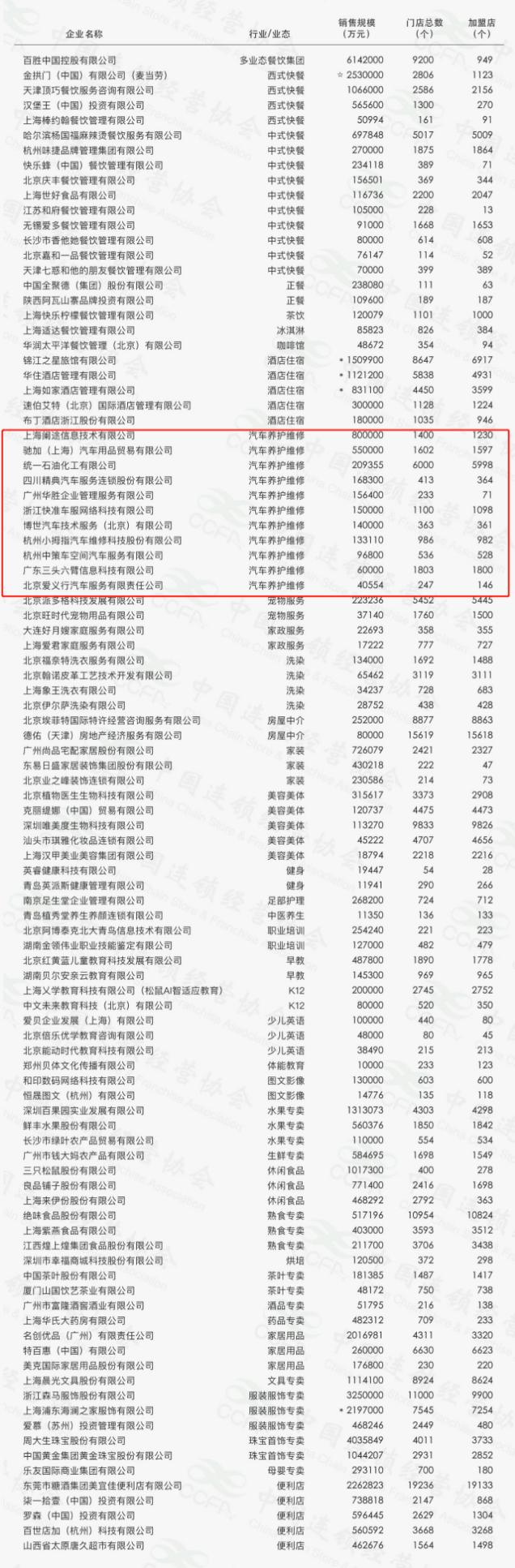 途虎和驰加1500,途虎产品销售排行