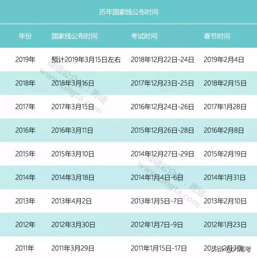 2019考研分数国家线是多少,考研初试分数线多少分能过