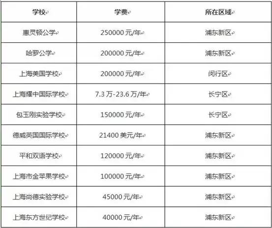 国内的贵族学校，并不是孩子最好的归宿