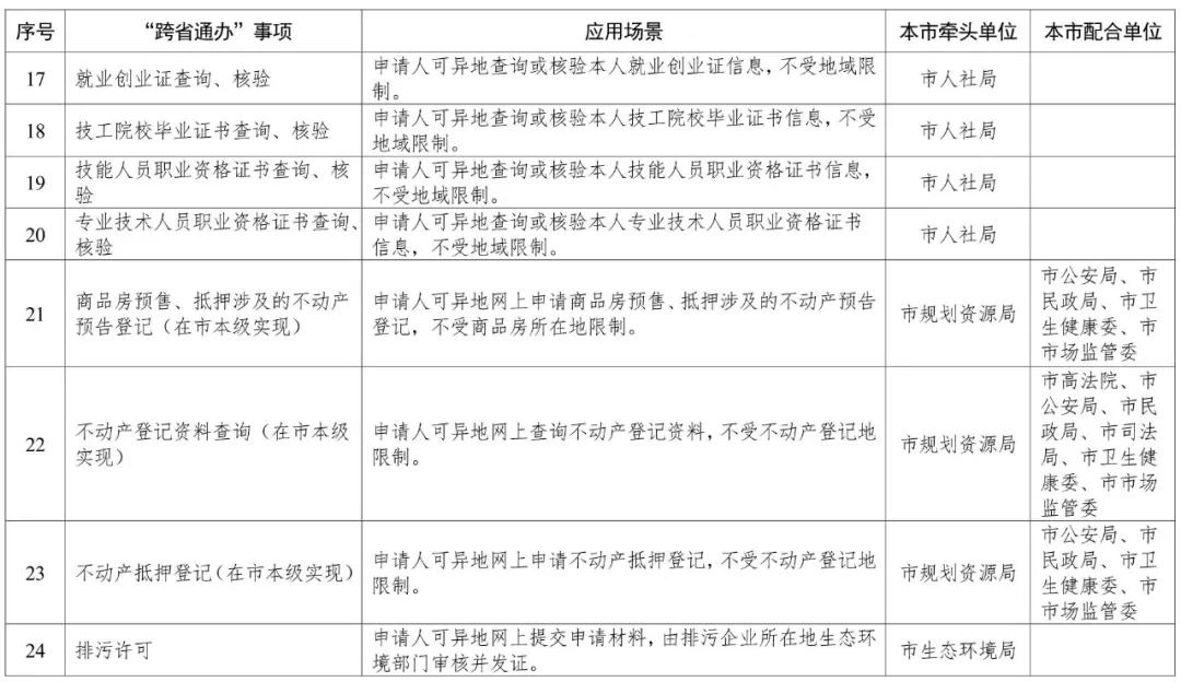 天津政务服务上千事项实现一端办,京津冀234项政务服务实现跨省通办