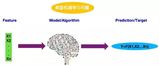 程序员常用的10大排序算法,程序员必知的十大基础算法