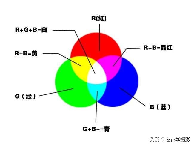 人像摄影相机色彩空间设置,相机中的色彩空间是什么