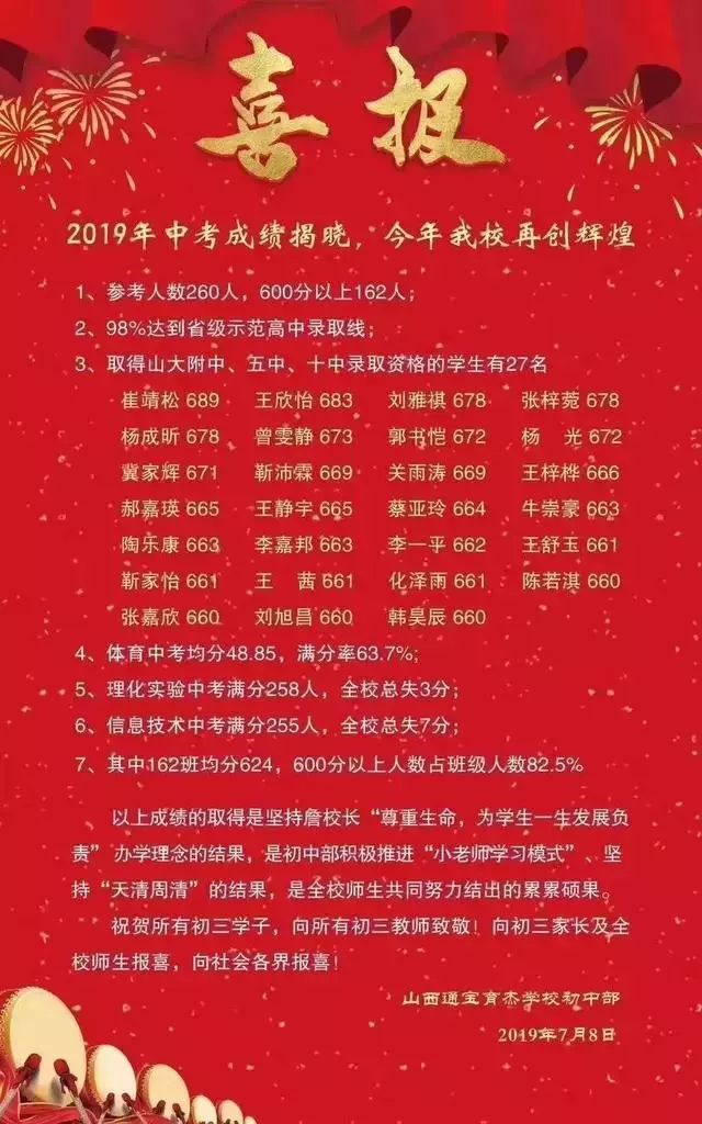 太原市初中学校中考成绩排名,太原初中哪个学校比较好