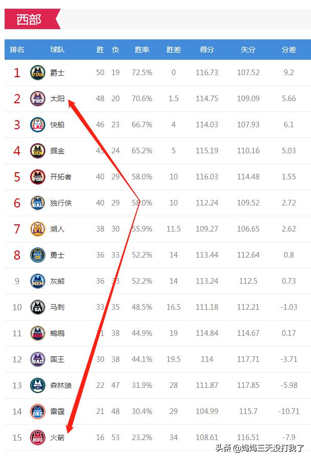 莫雷上赛季,莫雷巅峰集锦