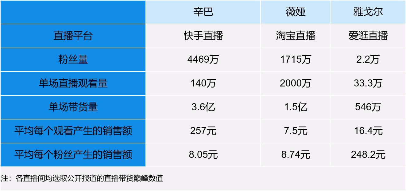 六大电商直播平台有哪些,直播电商六巨头