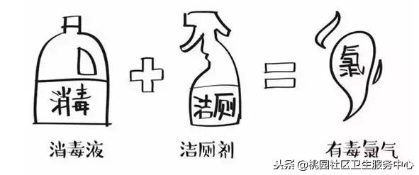 请牢记致命的用药混搭（第三版）