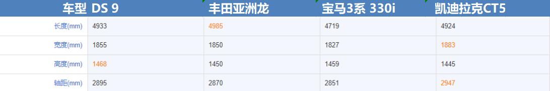 法系车ds9逆袭,法系车ds9深度评测