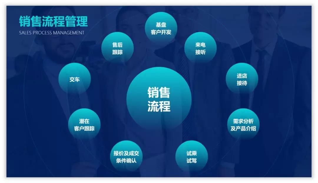 如何美化ppt使得流程图不挤,ppt短流程图高级感布局