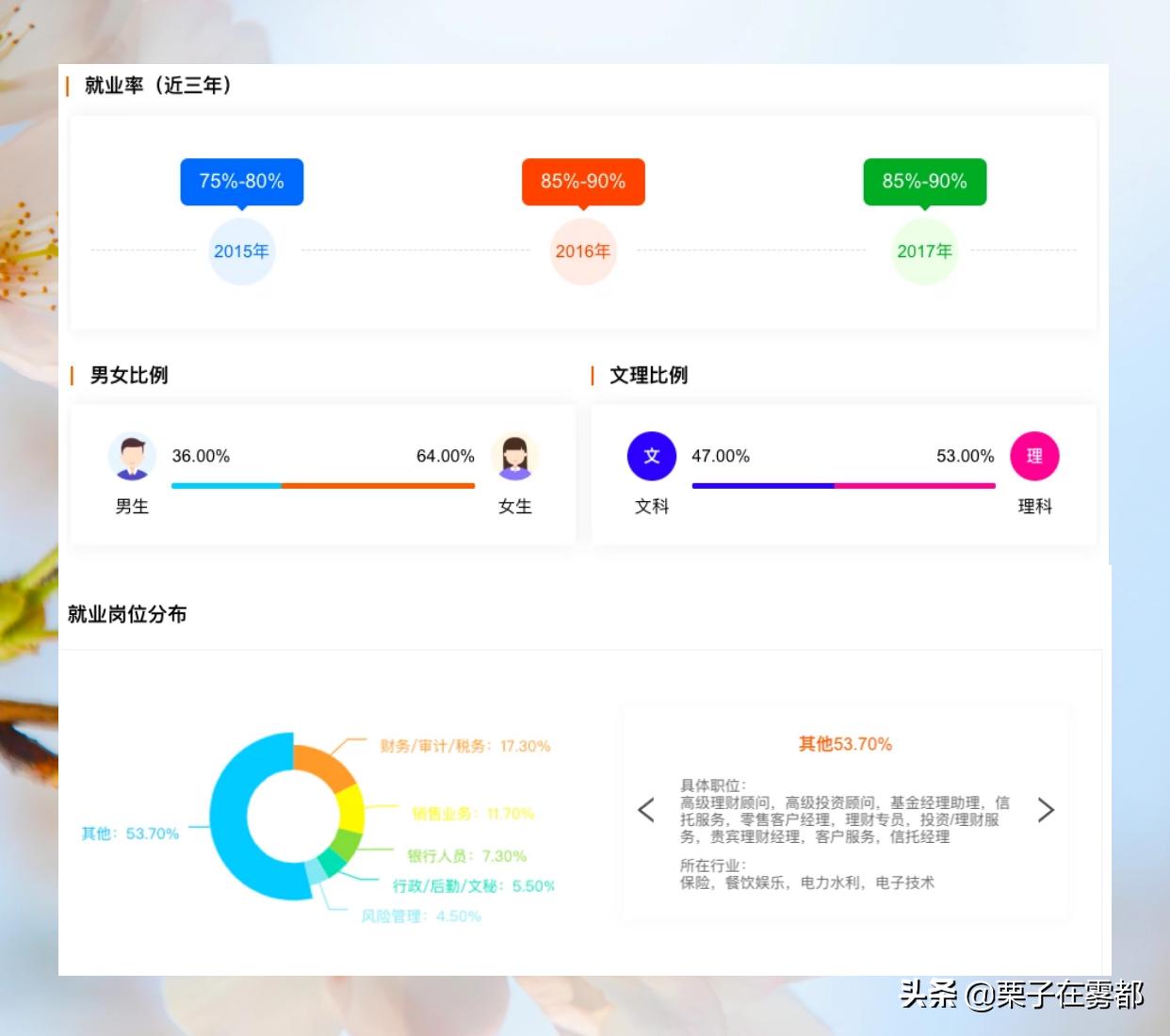 金融学推荐大学,金融学就业最吃香的大学