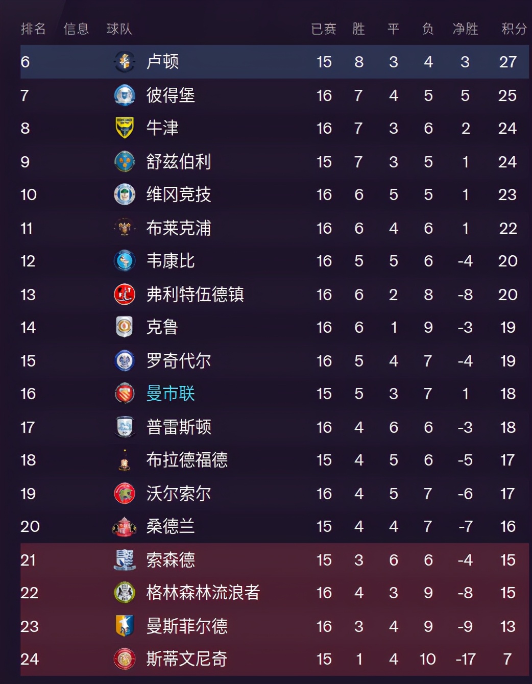 联曼教父LittleFat第七赛季,三