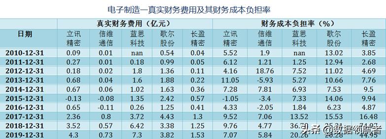 立讯精密和富士康哪个待遇好,立讯精密和富士康工人收入对比