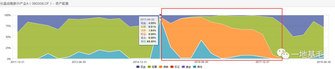 长盛基金是什么,长盛基金能长期持有吗