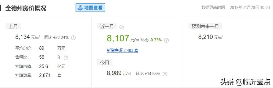 山东临沂平均收入,临沂真实的工资收入和房价