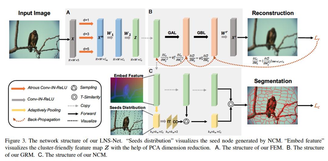 字节跳动全套高级学习资料,字节跳动的成功秘诀