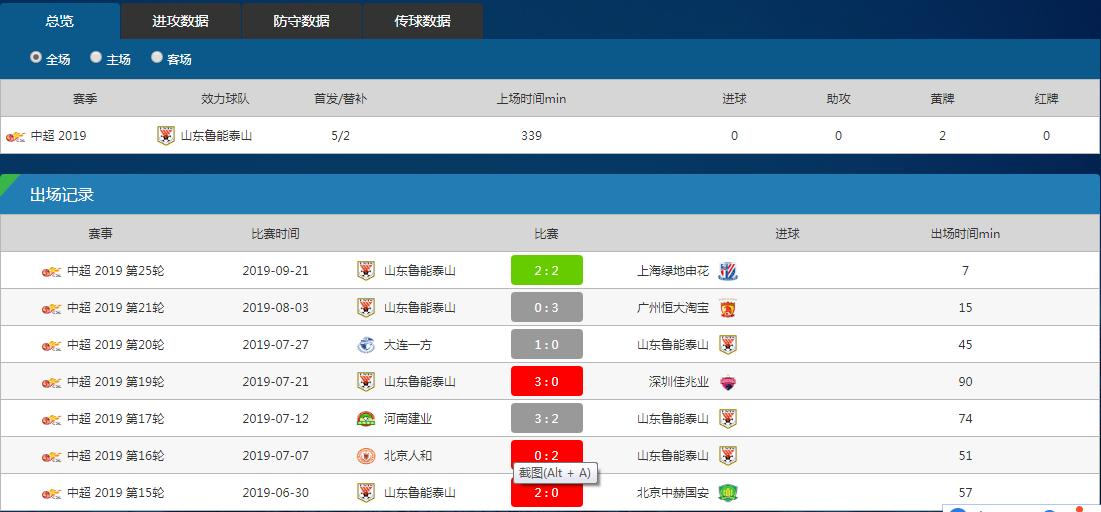 鲁能德尔加多续约了吗,鲁能德尔加多入籍