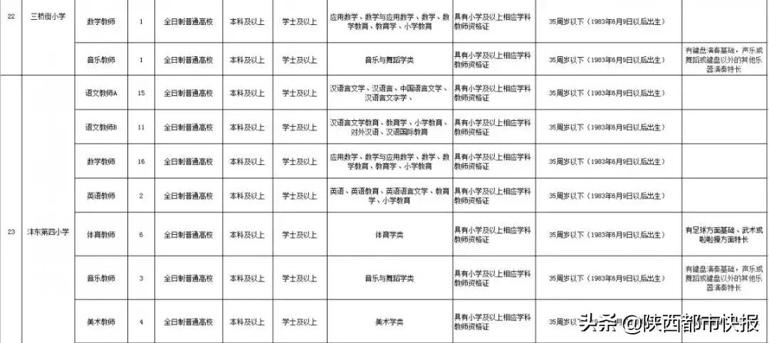 西咸新区沣东新城教师招聘,2019西安沣东新城教师招聘公告