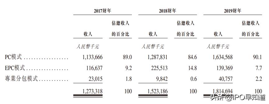 中天建设香港,中天建设集团有限公司成功上市
