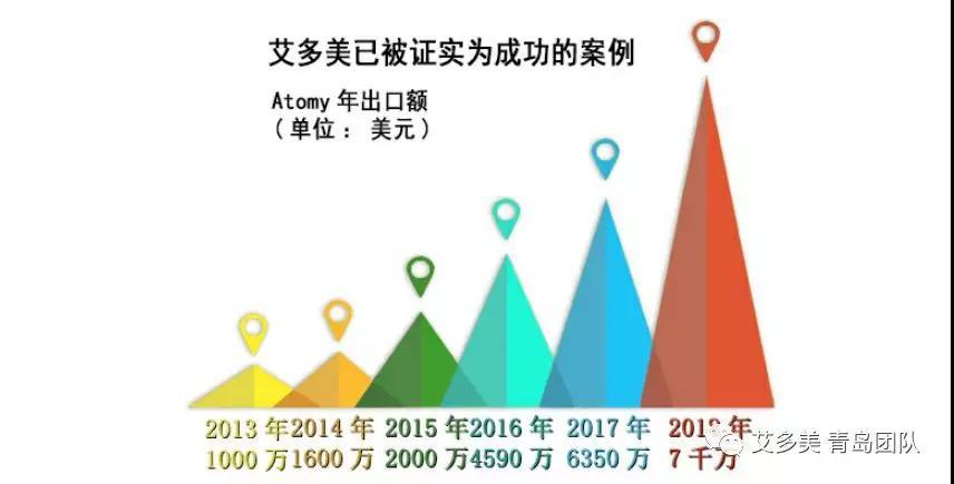 艾多美atomy三色眉笔 (艾多美atomy当归蜂蜜焕力饮)