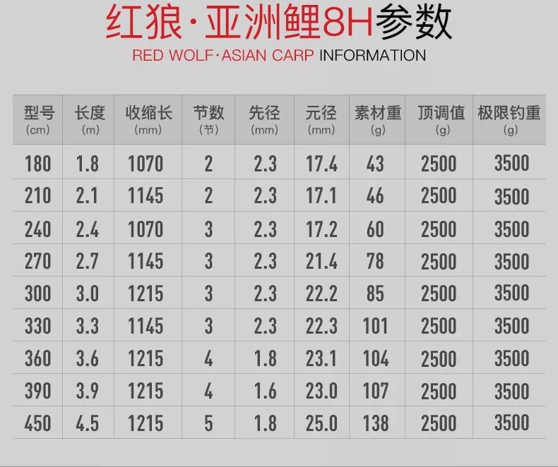 钓获超大鲤鱼,红狼亚洲鲤鱼竿钓重测评