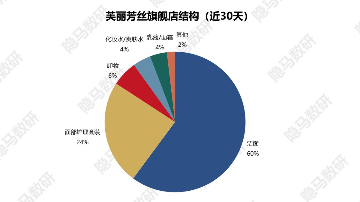 芙丽芳丝洁面泡沫型,芙丽芳丝美白洁面