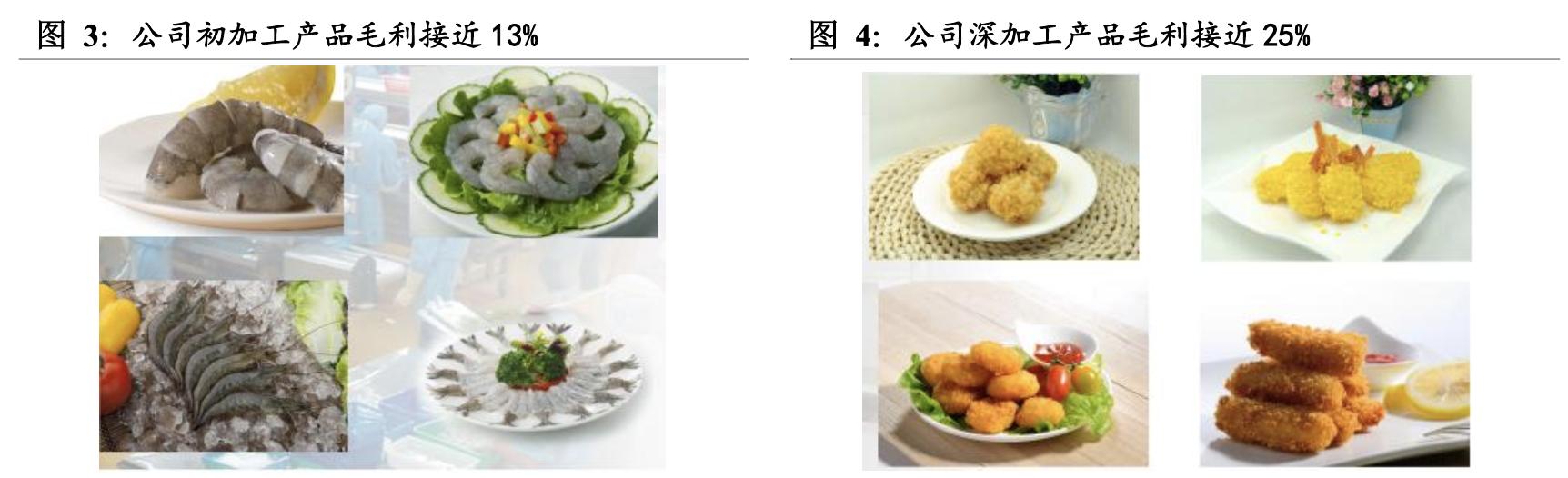 国联水产对虾养殖,国联水产对虾工厂化养殖