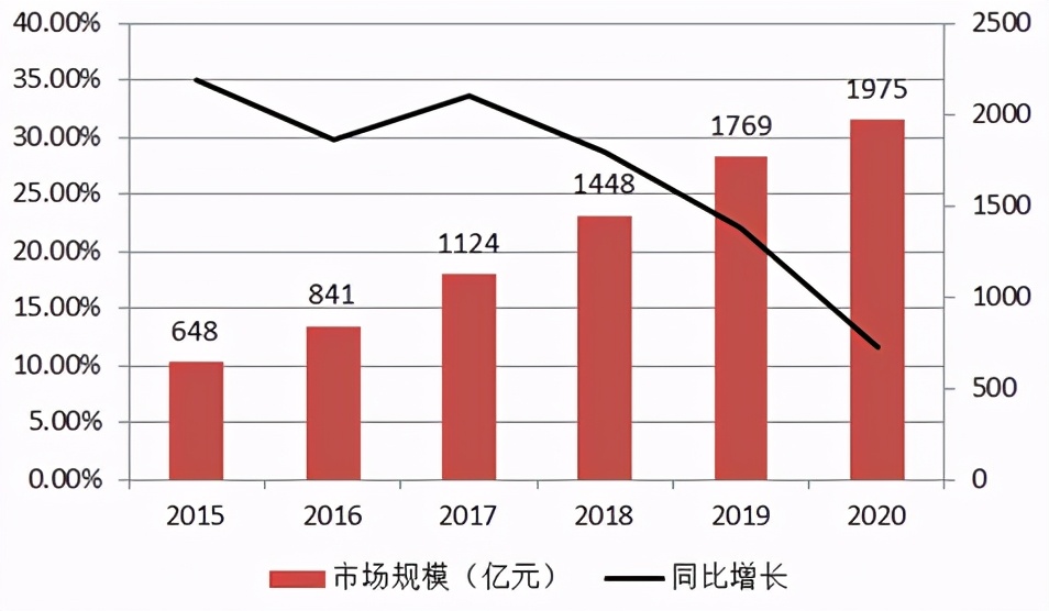 爱美客是医美行业龙头企业,爱美客兼具产品与业绩的医美龙头