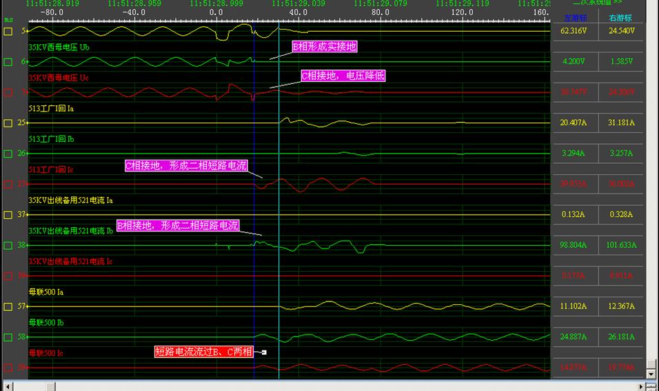 变电站短路的处理方法,变电站信号端子接地故障