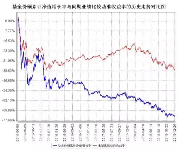 基金总是买入卖出合算吗,基金那么多人买为什么会跌