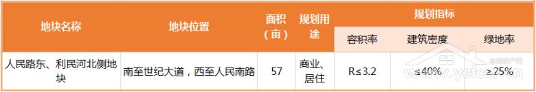 盐城土拍2023什么时候开始,盐城最新土拍消息