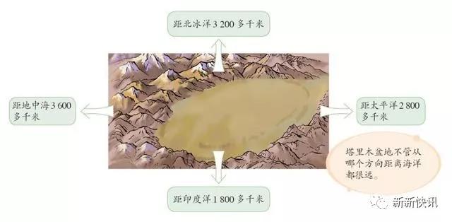 新疆广袤的沙漠地下真的有暗河吗,新疆的沙漠有一个大洞