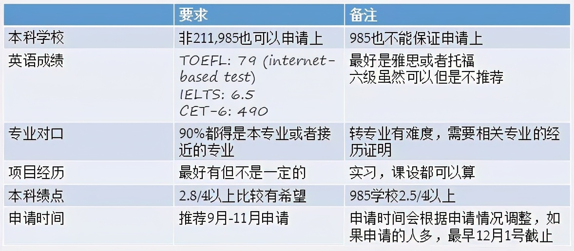 在香港上国际学校是什么体验,香港的大学本科就读体验