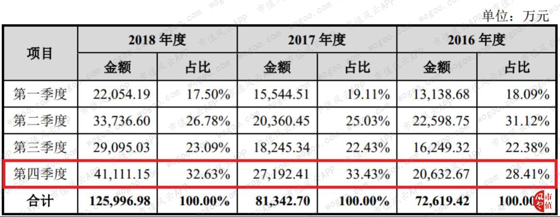 玻尿酸龙头华熙生物实时行情,聊聊玻尿酸龙头企业华熙生物