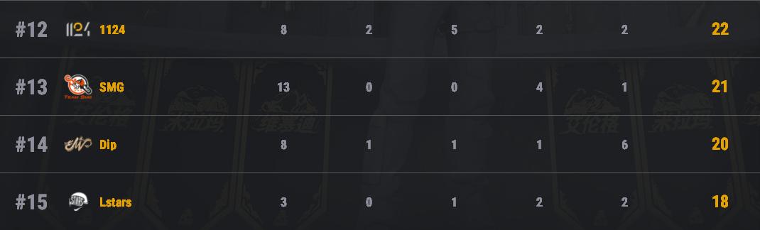 smg重回巅峰,smg和17