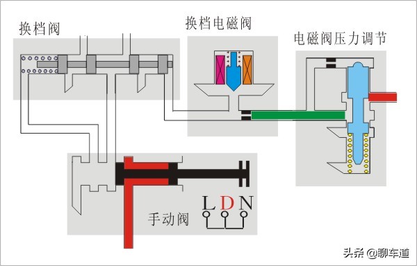 变速的艺术，解读汽车变速箱技术：AT液力自动变速箱的传承和创新