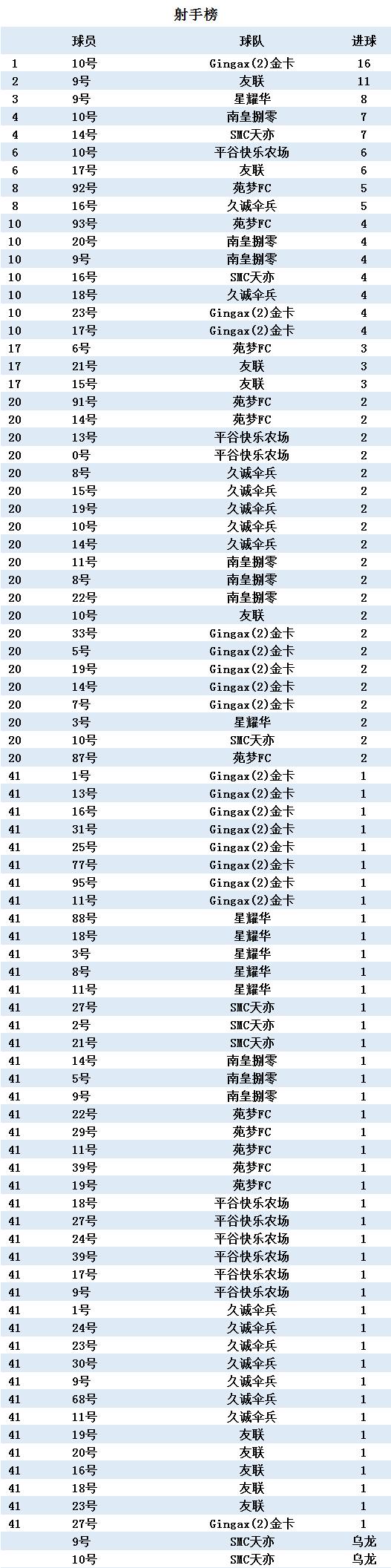 久诚九人制冬季联赛完美收官,2020年夏季赛久诚