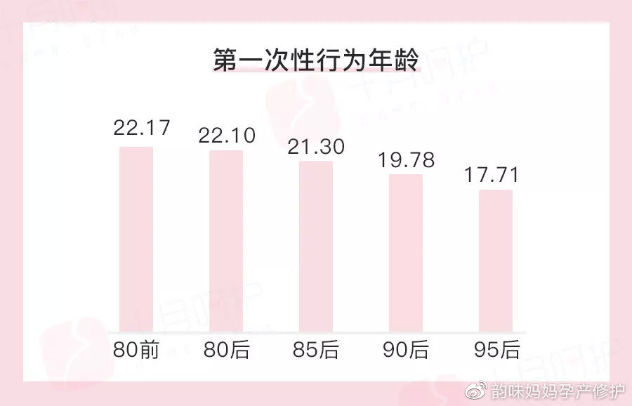 男性的4个行为很伤女性的子宫,最伤子宫的行为男性应熟知