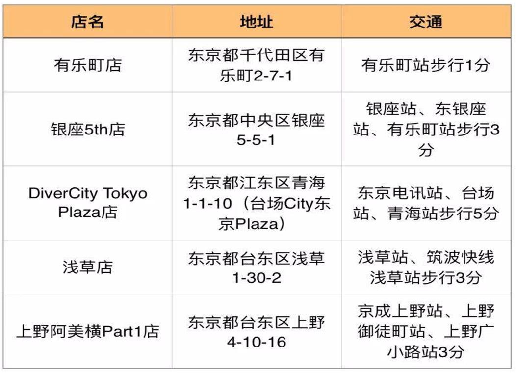 这个不仅你需要，职业买手／代购都抢着收藏！