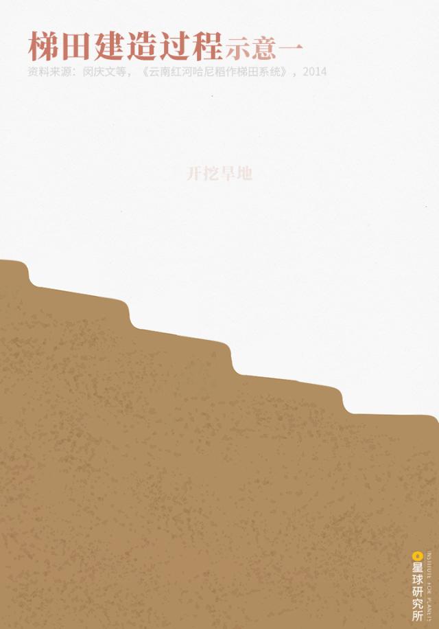 云南红河有什么特色,云南红河乡的风景