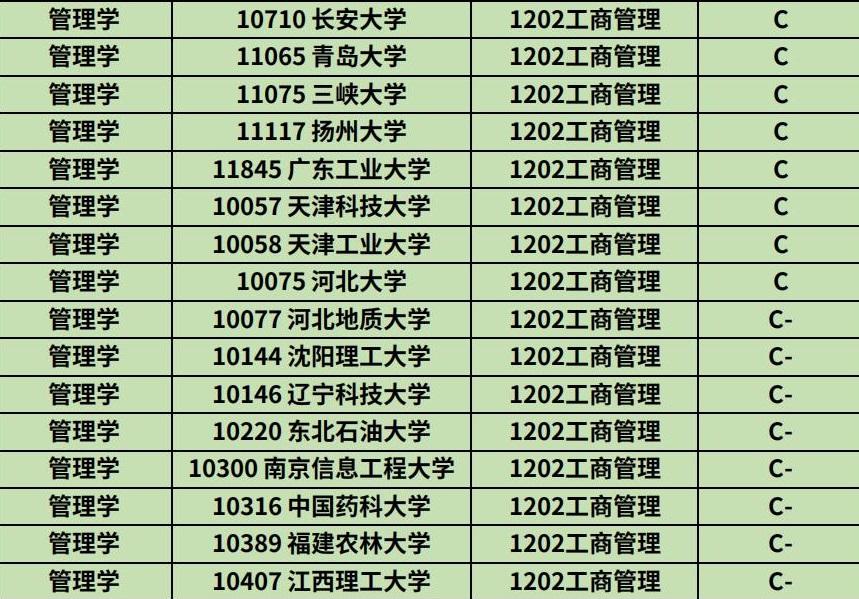 热门专业企业管理专业,工商热门专业有哪些