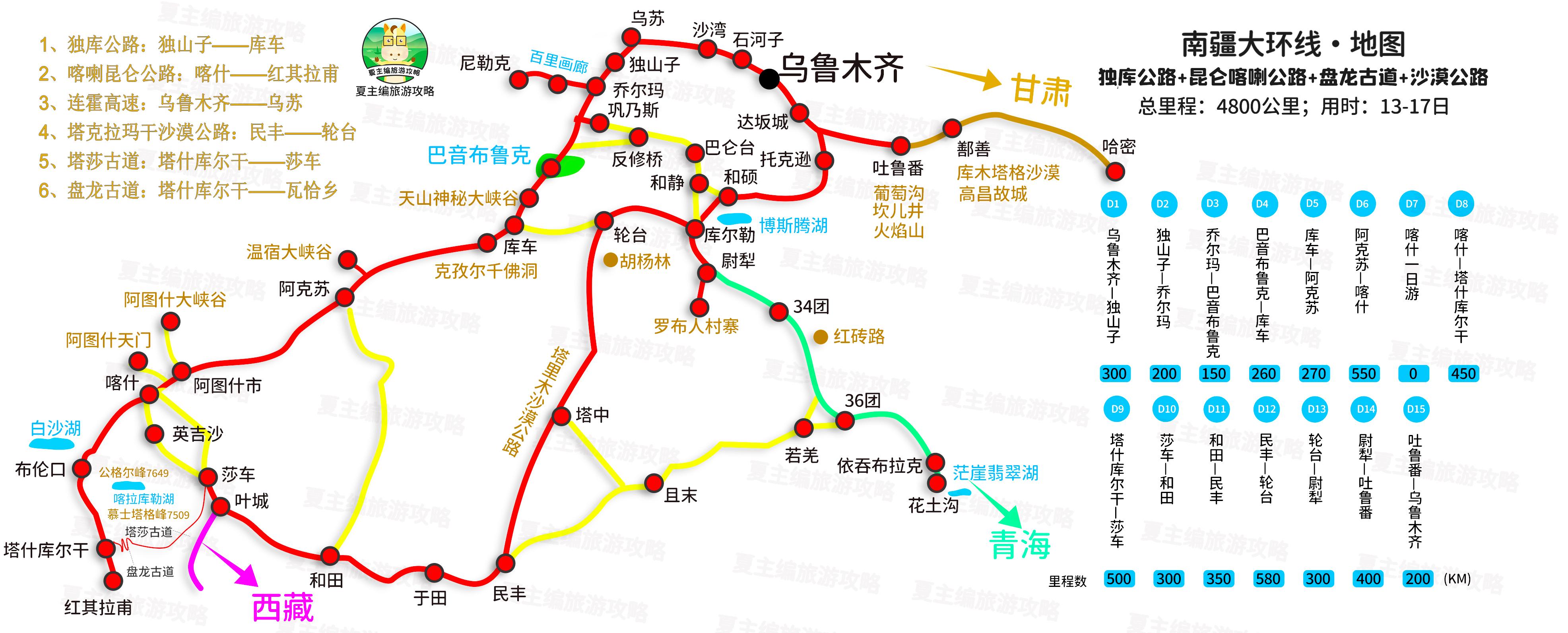 北疆大环线10天先走独库公路,南疆大环线10天