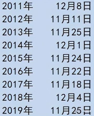 扬州入冬了吗,官宣入冬广东