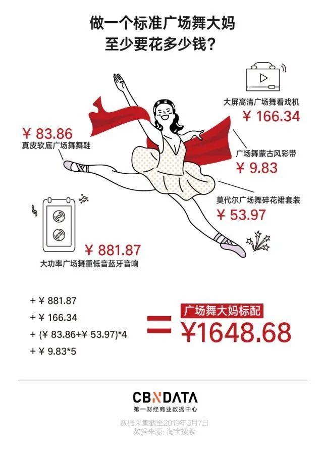 下一波增长红利,银发经济的投资机会