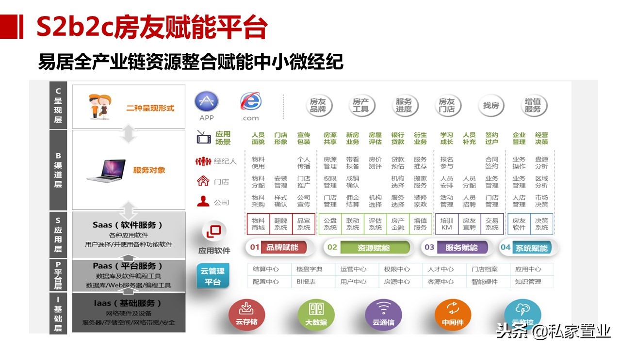易居房地产是什么公司,易居为啥亏损14亿