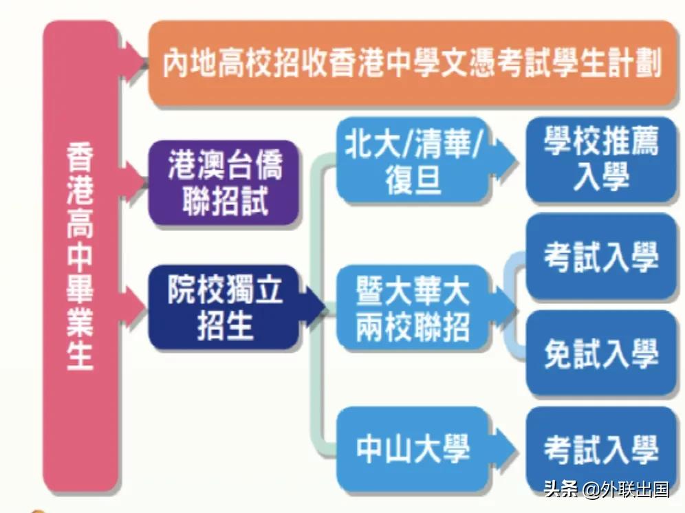 香港教育带你了解,香港的教育有哪些优势