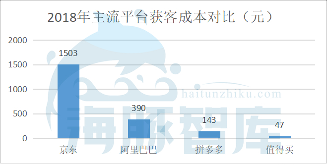 什么值得买股份,什么值得囤着升值