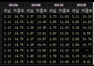 国药股份近期为什么跌了,国药股份为什么不值得长期持有