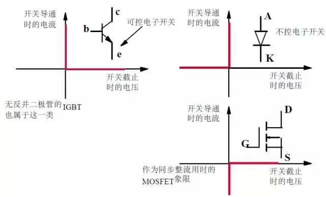 功率mos技术,功率mos参数